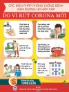 Áp phích các biện pháp phòng chống bệnh viêm đường hô hấp cấp do vo rút corona mới