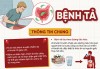 Infographic bệnh tả