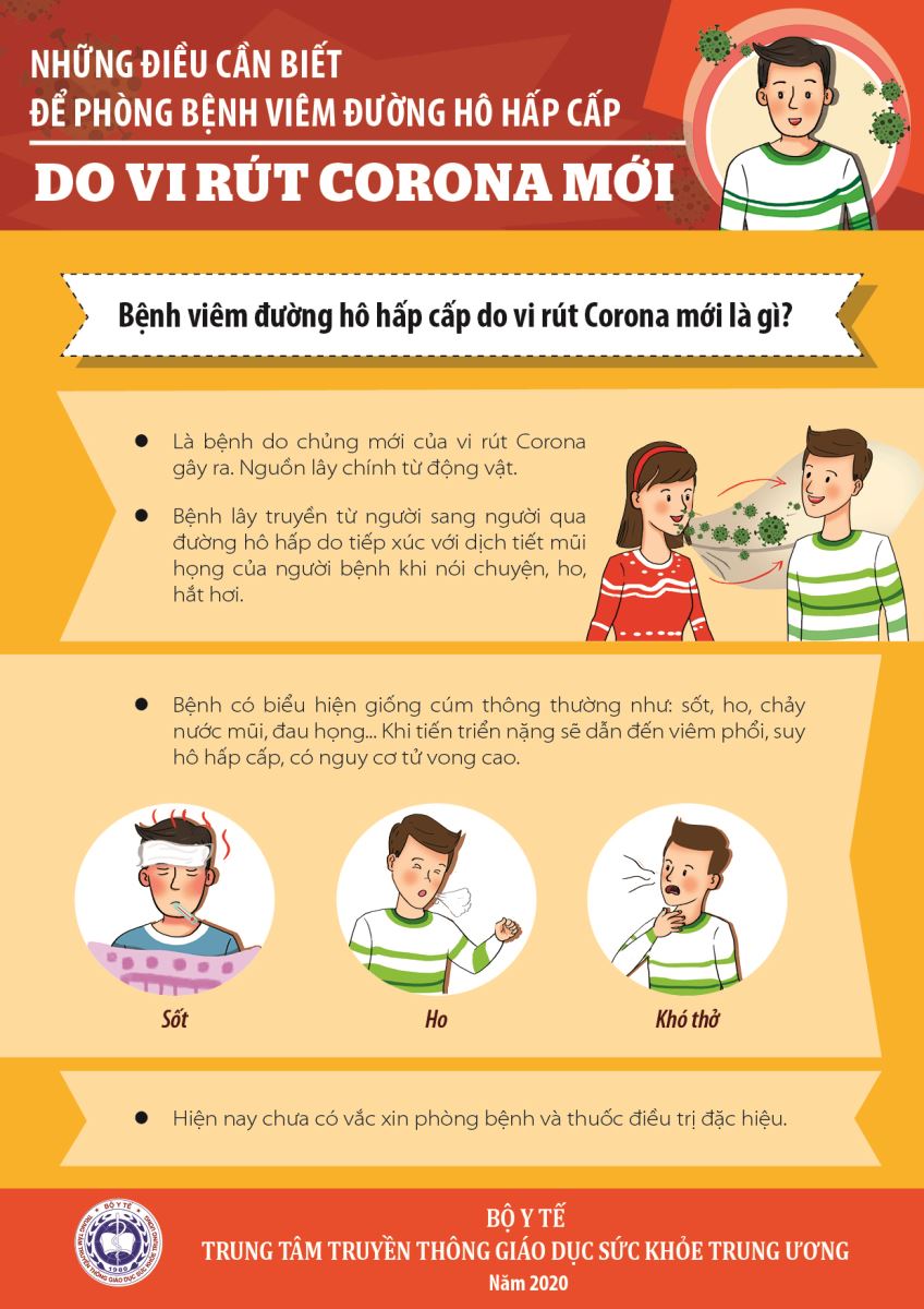 Tờ gấp những điều cần biết để phòng bệnh viêm đường hô cấp cấp do vo rút corona mới