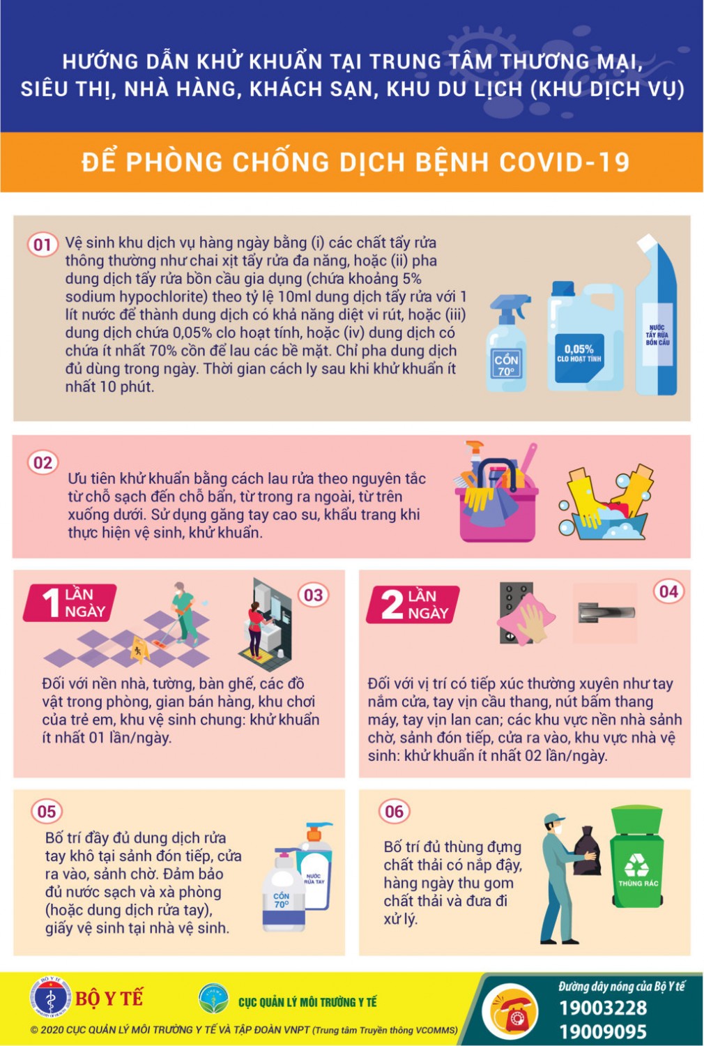 Hướng dẫn khử khuẩn tại trung tâm thương mại, siêu thị, nhà hàng, khách sạn, khu du lịch (khu dịch vụ) để phòng chống dịch bệnh COVID-19