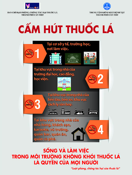 Từ bỏ thuốc lá vì sức khoẻ cộng đồng. Mọi người có quyền được sống, làm việc trong môi trường không có khói thuốc lá