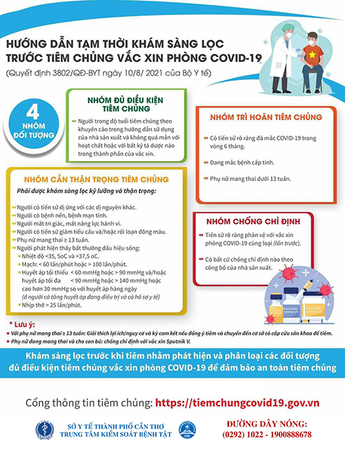 Hướng dẫn tạm thời khám sàng lọc trước tiêm chủng vắc xin phòng COVID-19