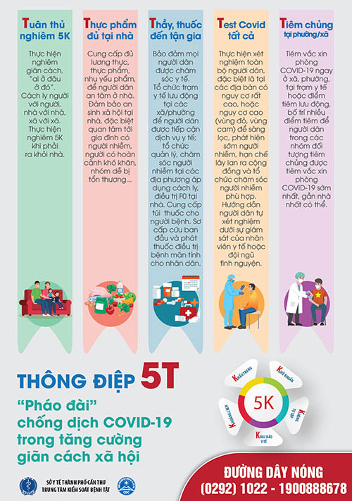 Thông điệp 5T