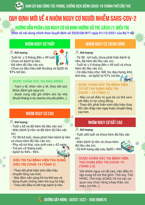 Quy định mới về 4 nhóm nguy cơ người nhiễm SARS-COV-2