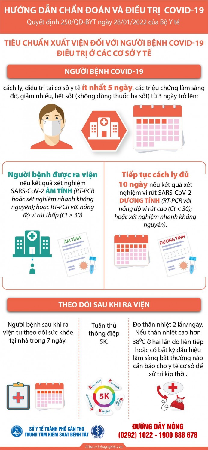 Hướng dẫn chuẩn đoán và điều trị COVID-19