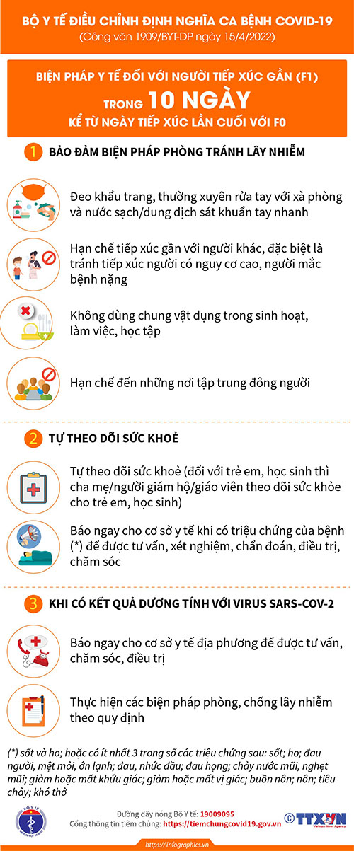 Bộ Y tế điều chỉnh định nghĩa ca bệnh COVID-19