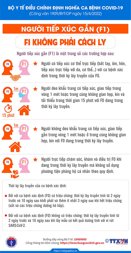 Bộ Y tế điều chỉnh định nghĩa ca bệnh COVID 19 (2)
