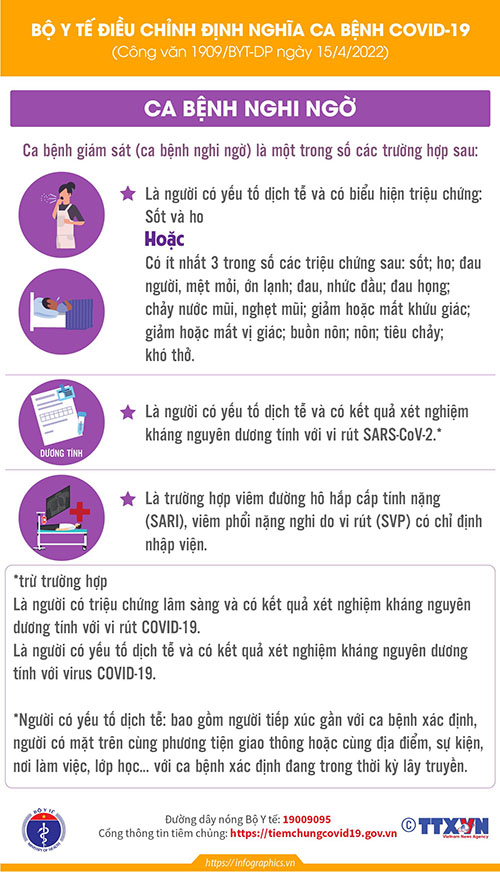 Bộ Y tế điều chỉnh định nghĩa ca bệnh COVID 19 (3)