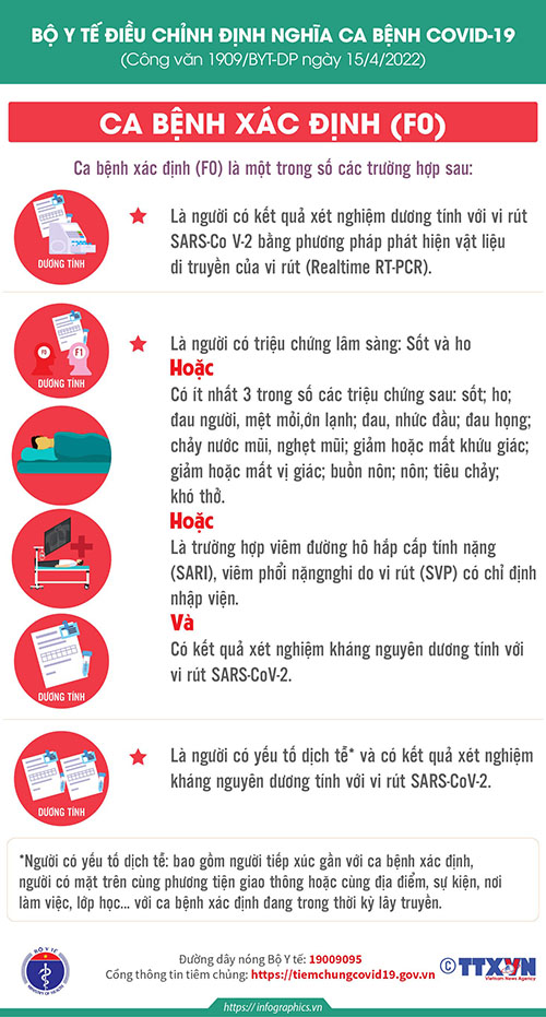 Bộ Y tế điều chỉnh định nghĩa ca bệnh COVID 19 (4)