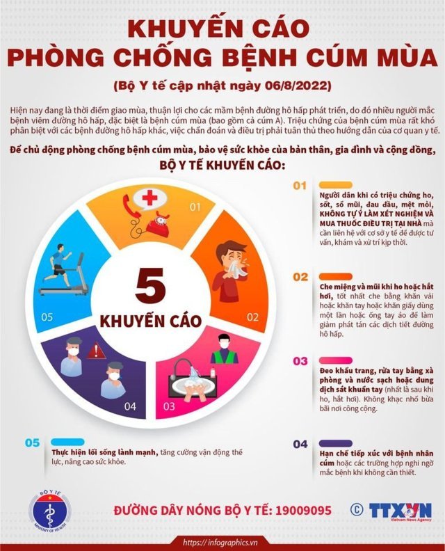 Khuyến cáo phòng chống bệnh cúm mùa