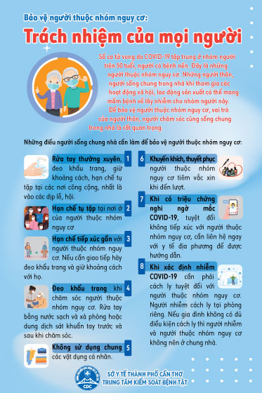 Bảo vệ người thuộc nhóm nguy cơ: Trách nhiệm của mọi người