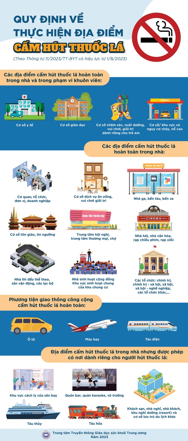 Info địa điểm cấm hút thuốc lá Info thuốc lá web