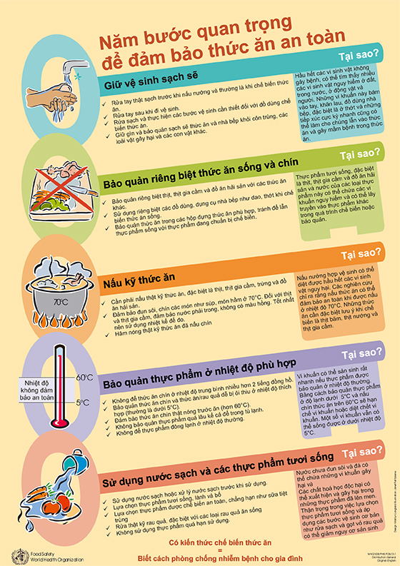 5keys to safer food vietnamese