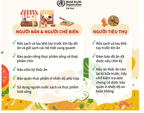 05 bước quan trọng để đảm bảo thức ăn an toàn