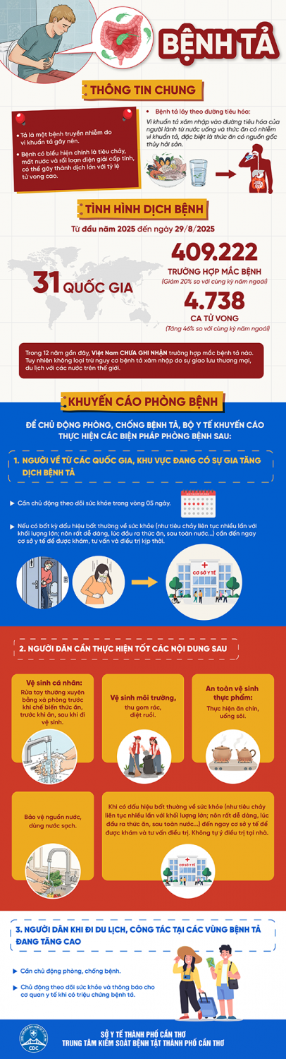 Bệnh tả 01 copy 2