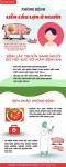 Infographic về phòng bệnh liên cầu lợn ở người