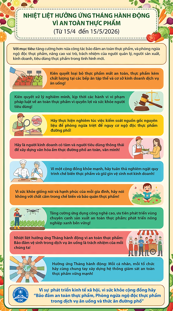 Inforgraphic: NHIỆT LIỆT HƯỞNG ỨNG THÁNG HÀNH ĐỘNG VÌ AN TOÀN THỰC PHẨM (Từ 15/4 đến 15/5/2026)
